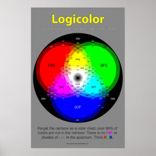 Diagramm für logische Farbe Poster