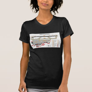 Diagramm-grundlegende Plan-Infrastruktur eines T-Shirt