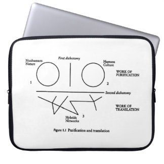 Diagramm-Laptop-Hülse #2 Brunos Latour Laptopschutzhülle