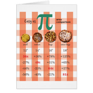Diagramme 3,16 de maths de comparaison de la pizza