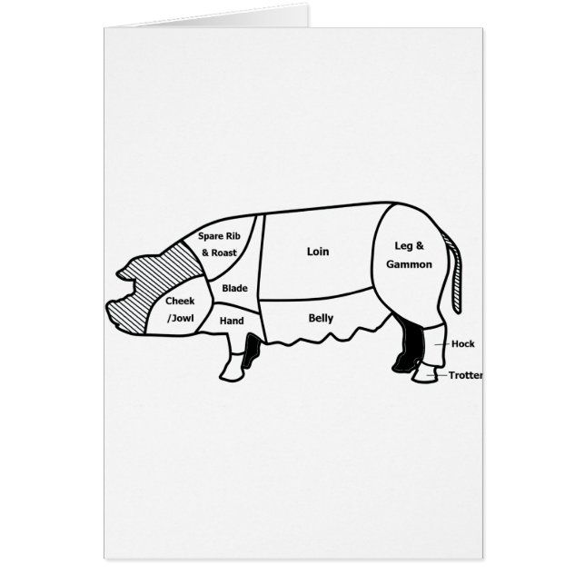 Diagramme de porc (Devant)