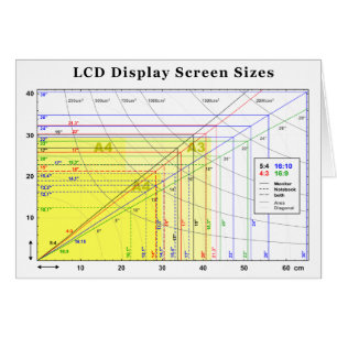 Diagramme de tailles de l'écran d'affichage
