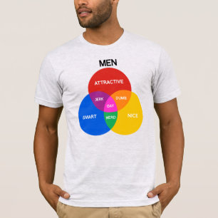 Diagramme de Venn des hommes T-Shirt