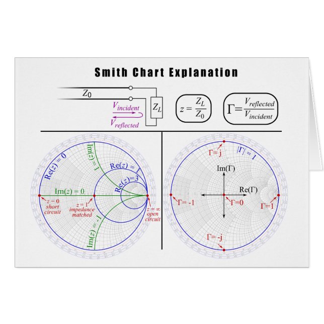 Diagramme d'explication de diagramme de Smith (Devant horizontal)