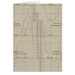 Diagramme d'humidité relative diurne