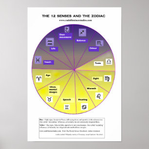 Die 12 Richtungen und der Tierkreis Poster
