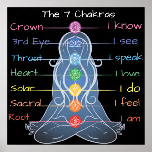 Die 7 Chakras 24x24" Poster