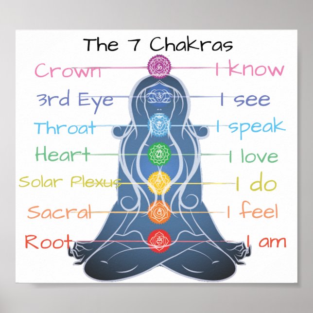 Die 7 Chakras 8x7" Poster (Vorne)