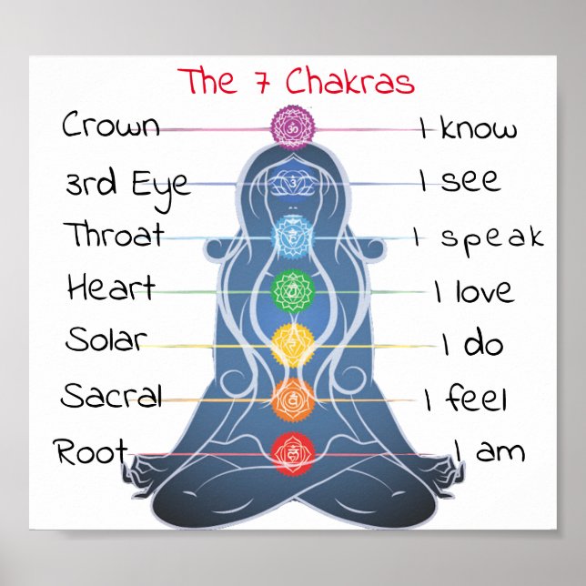 Die 7 Chakras 8x7" Poster (Vorne)