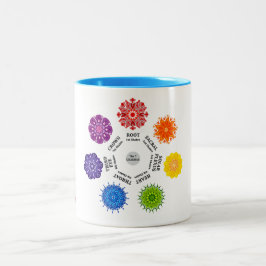 Die 7 Chakras Zweifarbige Tasse
