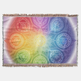 Die 7 Chakren´9 Decke