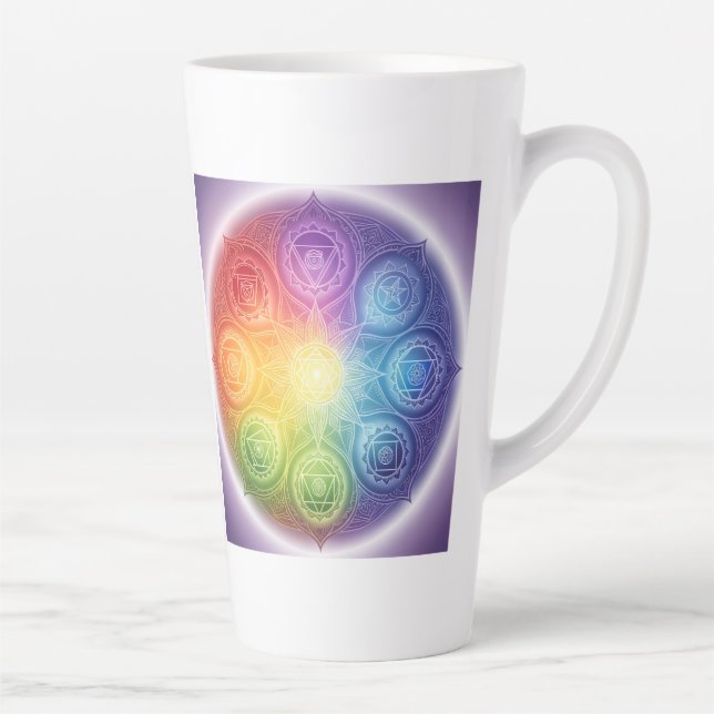 Die 7 Chakren´9 Milchtasse (Rechts)