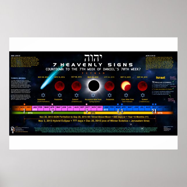 Die 7 Himmlischen Zeichen Poster (Vorne)