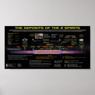 Die Ablagerungen des 2 Geistes Poster