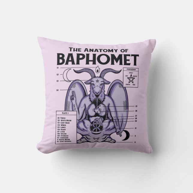 Die Anatomie des Baphomets Kissen (Vorderseite)