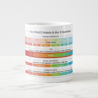 Die BÜHNEN-Matrix und die 3 Fragen Jumbo-Tasse