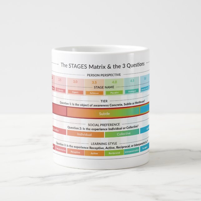 Die BÜHNEN-Matrix und die 3 Fragen Jumbo-Tasse (Vorderseite)
