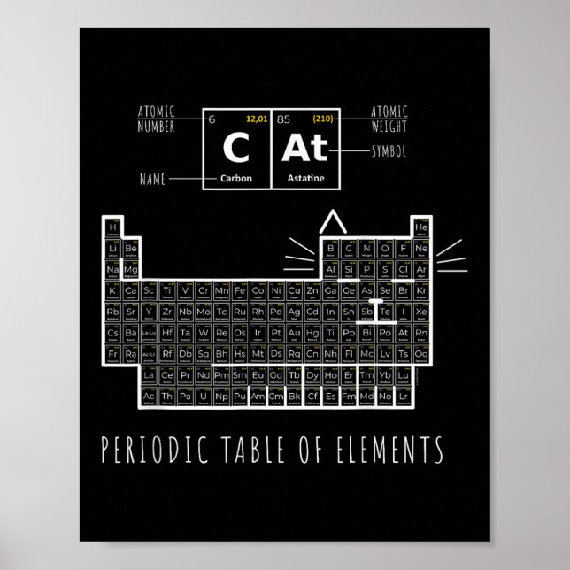 Die Chemiekatze, Periodic Table Elements Poster (Vorne)