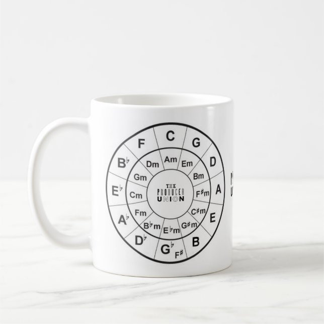 Die der Produzent-Gewerkschafts-"Kreis Fünftel" Kaffeetasse (Links)
