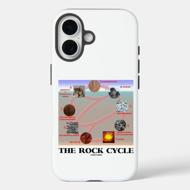 Die Erdwissenschaft über den Rockzyklus iPhone 16 Hülle (Rückseite)