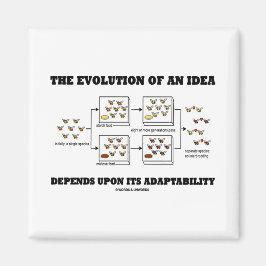 Die Evolution einer Idee hängt von der Anpassungsf Magnet