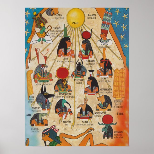 Die Götter des alten Ägypten Poster (Vorne)
