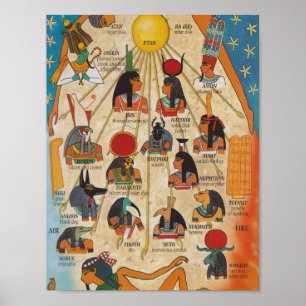 die Götter des alten Ägypten Poster