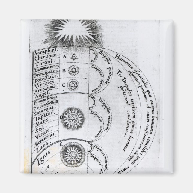 Die grundlegende Harmonie Magnet (Vorne)