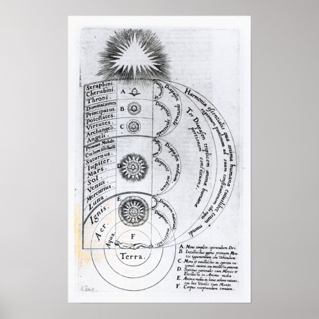 Die grundlegende Harmonie Poster (Vorne)