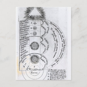 Die grundlegende Harmonie Postkarte