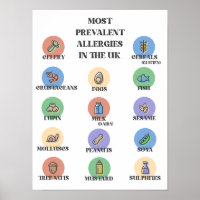 Die häufigsten Allergien im Vereinigten Königreich