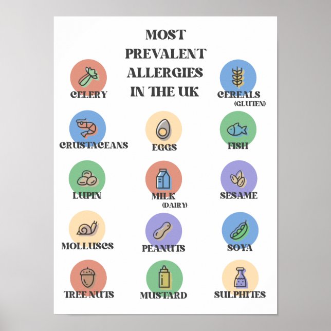 Die häufigsten Allergien im Vereinigten Königreich Poster (Vorne)