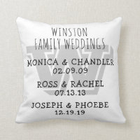 Die Hochzeit der Kinder datiert mit Monogramm