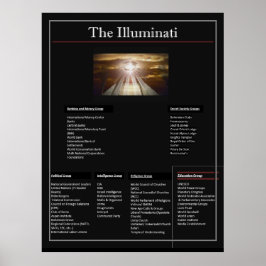 Die Illuminati Poster