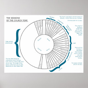 Die Jahreszeiten des Christlichen Kirchenjahres Poster