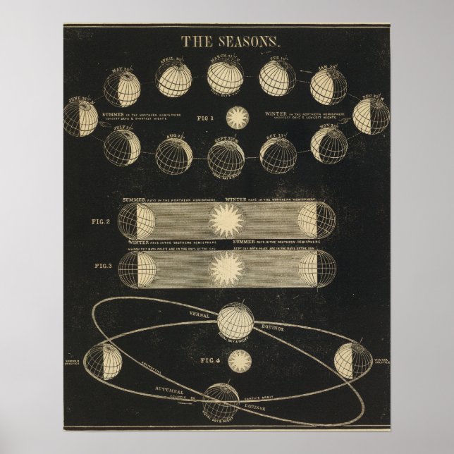 Die Jahreszeiten Poster (Vorne)