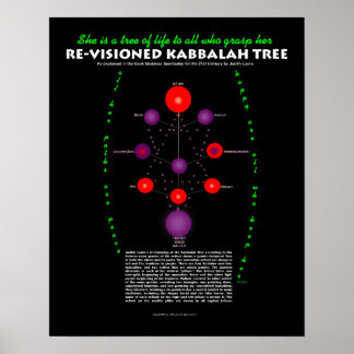 Die Kabbalah-Tree mit Text wieder sichtbar Poster