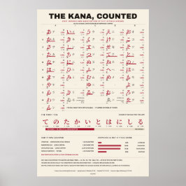 Die Kana-Zählung - Warmes Papier Kana Chart Poster