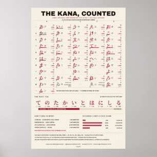Die Kana-Zählung - Warmes Papier Kana Chart Poster