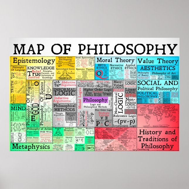 Die Karte des Philosophieplakats Poster (Vorne)