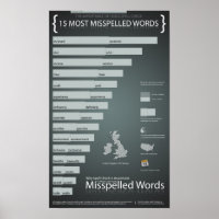 Die meisten falsch geschriebenen Wörter in britisc