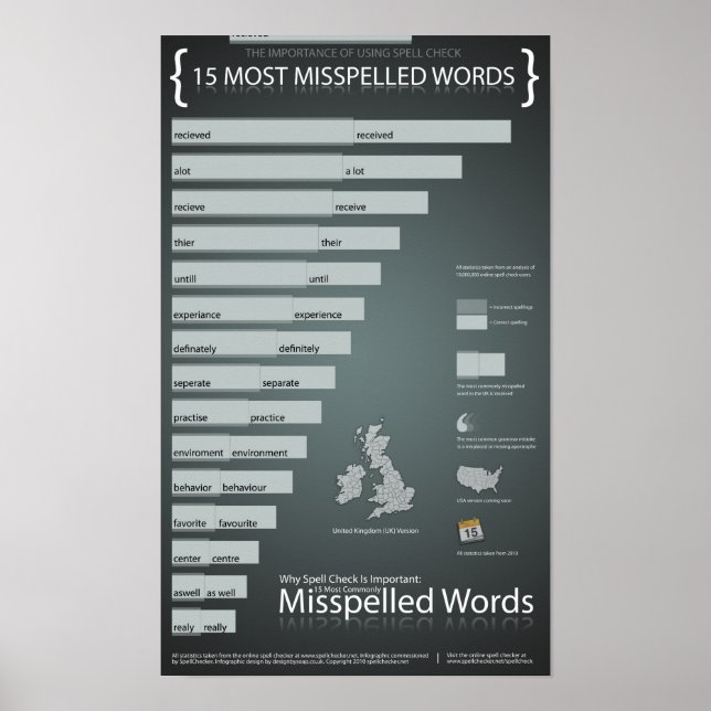 Die meisten falsch geschriebenen Wörter in britisc Poster (Vorne)