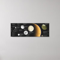 Die Monde des Saturns Enceladus Tethys Titan Mimas