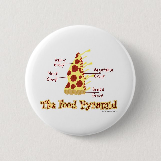 Die Nahrungsmittelpyramide erklärt Button (Vorderseite)