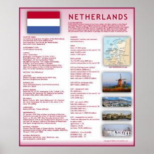 Die Niederlande Poster