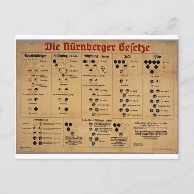Die Nürnberger Gesetzestabelle Postkarte (Vorderseite)