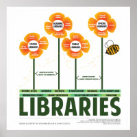 Die Ökologie der Bibliotheken