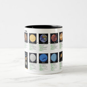 Die Planeten Zweifarbige Tasse