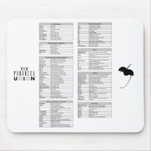 Die Produzent-Gewerkschaft "Florida kürzt" Mousepad