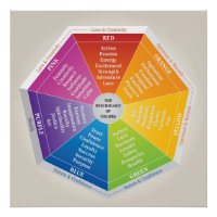 Die Psychologie der Illustration von Farben bedeut